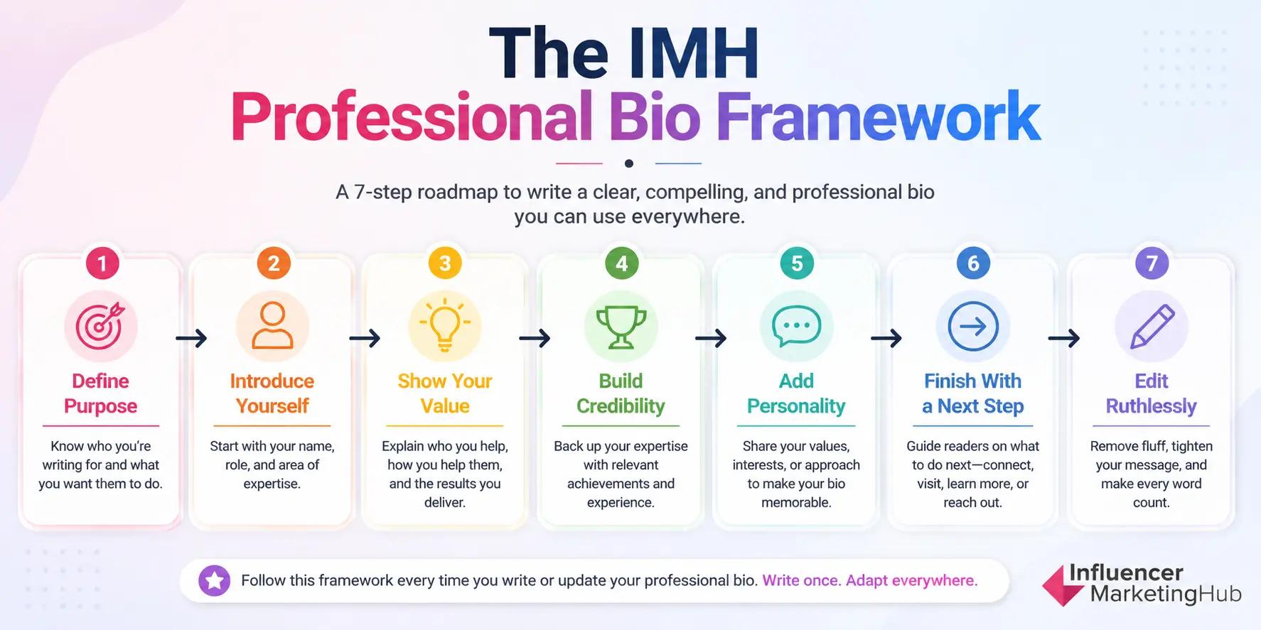 Professional Bio Writing Framework