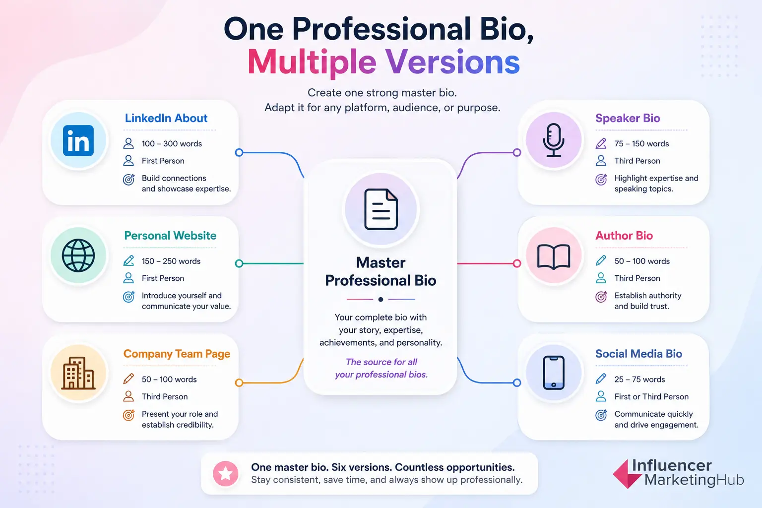 Professional Bio Templates