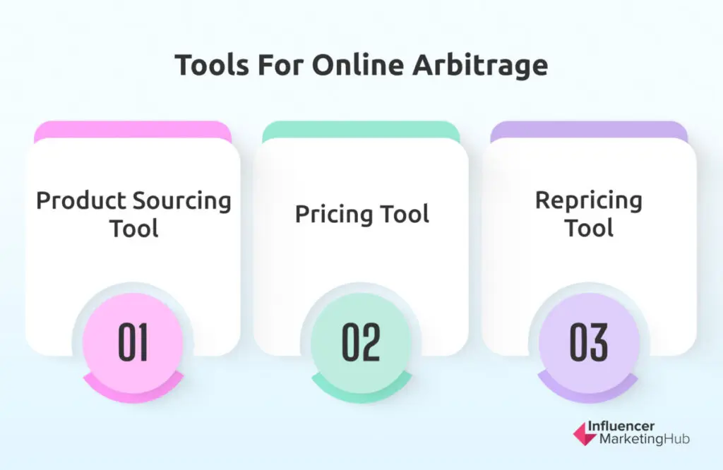 tools for online arbitrage