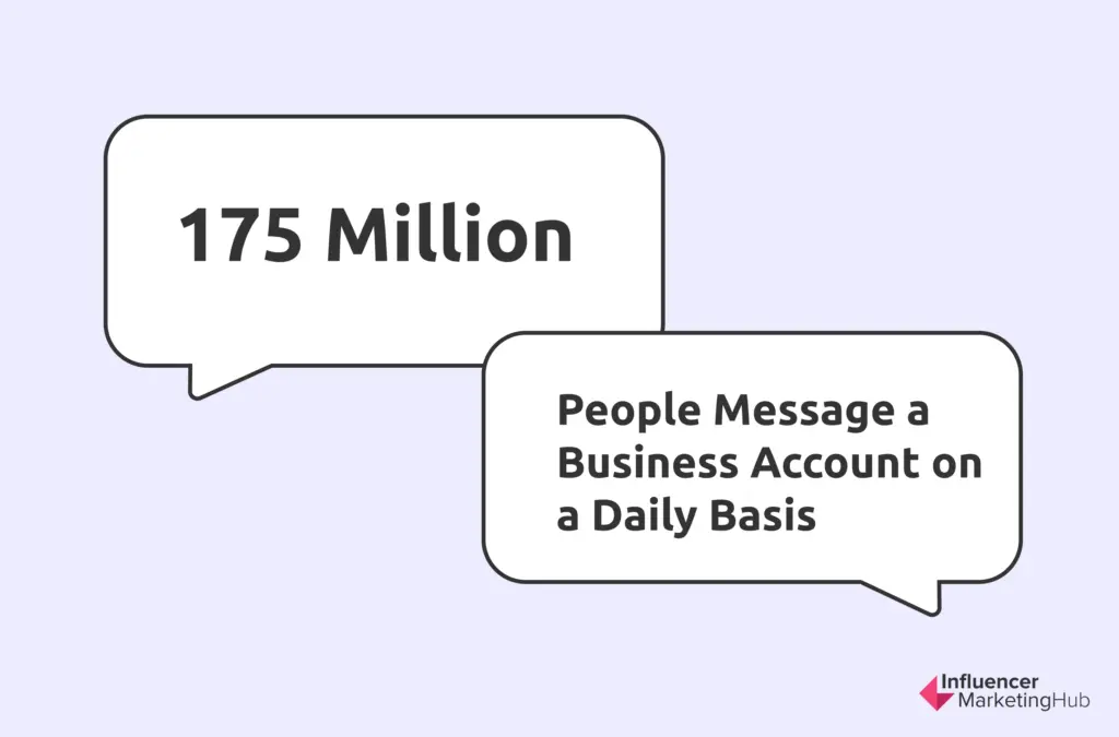WhatsApp business stats