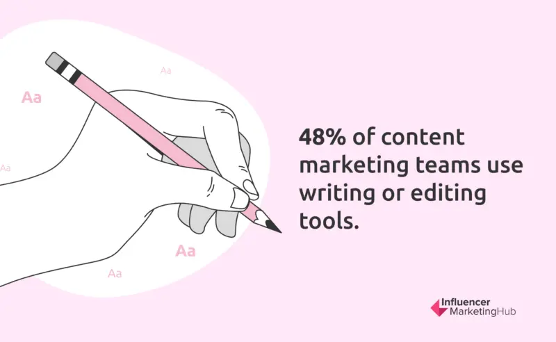 Percent editing tools