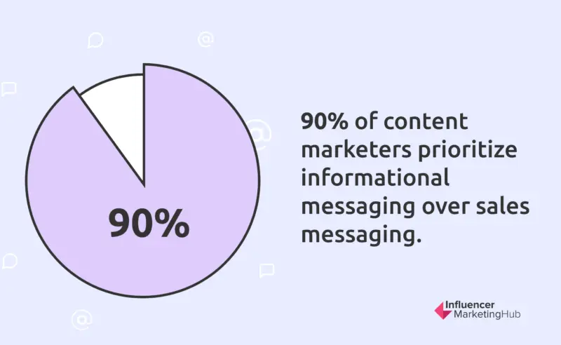 informational messaging vs sales messaging