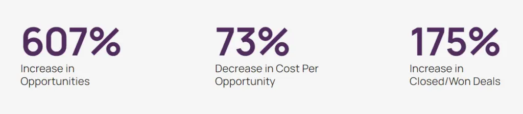 Directive Consulting Case Study