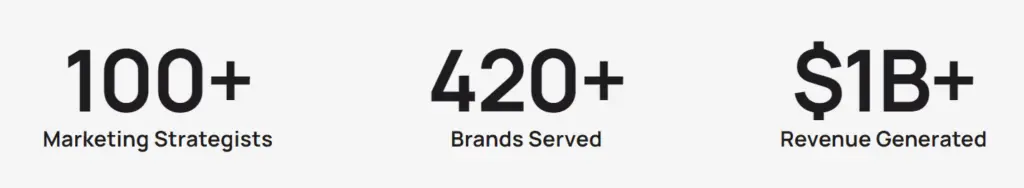 Directive Consulting Results