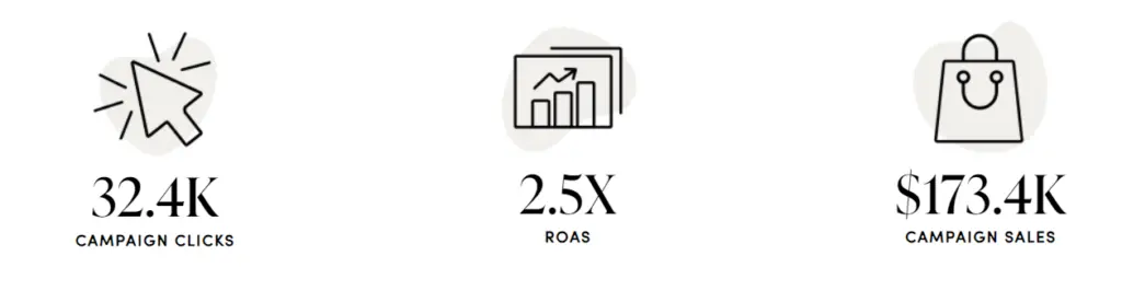 Luxury Handbag Case Study LTK