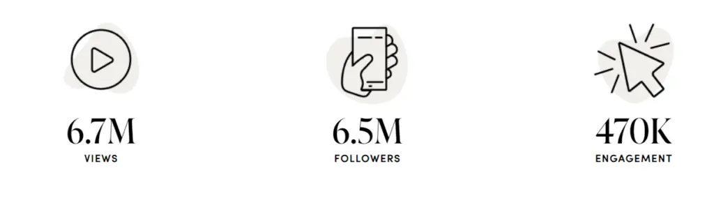 TikTok Case Study LTK