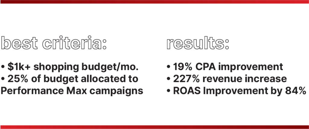 Performance Marketing Disruptive Advertising Case Study
