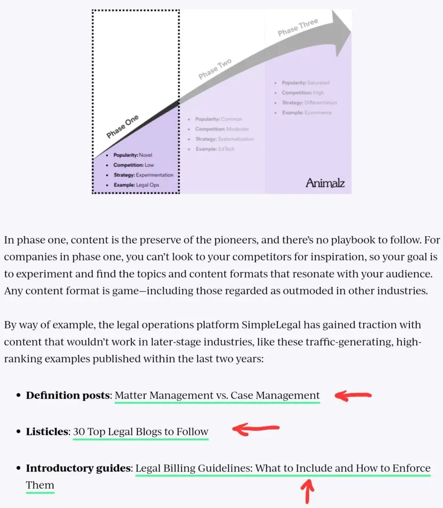 links to internal blog posts