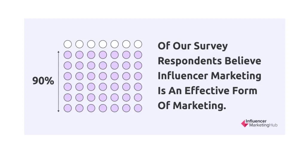 influencer marketing hub / survey