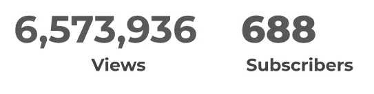 CreditRepair Case Study Sociallyin