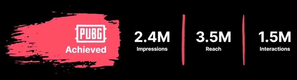 PUBG Mobile / Viral Nation case study