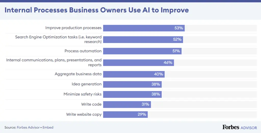 Ways AI improves customer experience
