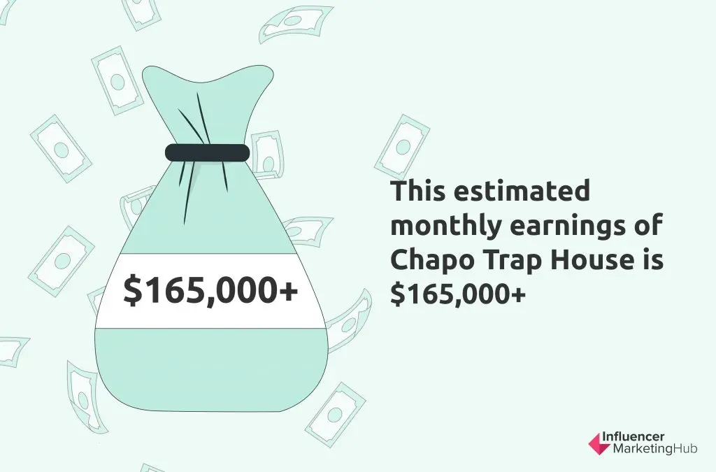 estimated monthly earnings of Chapo Trap House