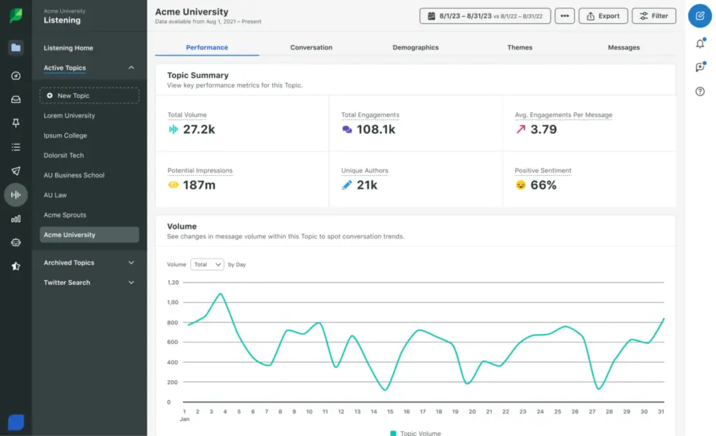 Sprout Social social media management tools