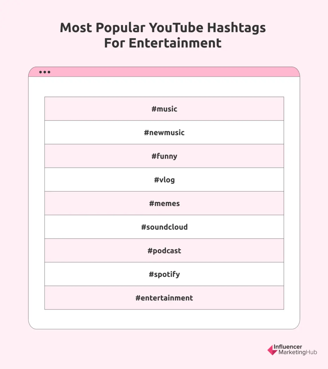Hashtag Examples Multimedia 100 Most Popular Hashtags for YouTube in 2025