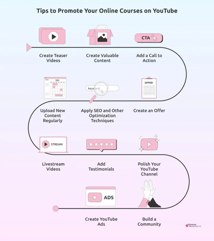 Tips to Promote Your Online Cources on YouTube