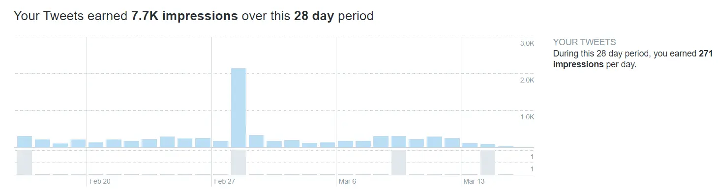 Twitter Activity How to Use Twitter Analytics: The Ultimate Guide