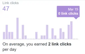 How to Use Twitter Analytics: The Ultimate Guide