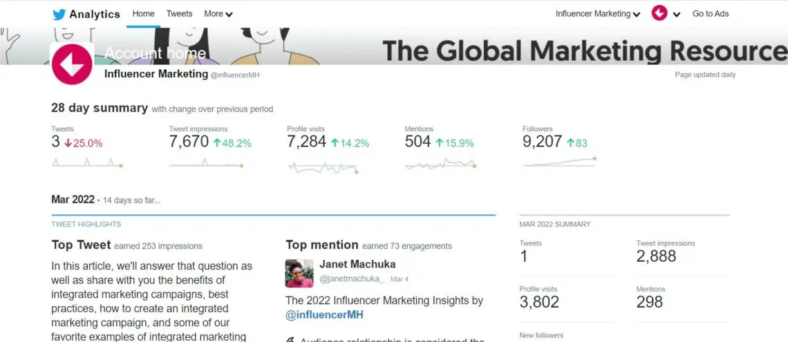 Twitter Activity How to Use Twitter Analytics: The Ultimate Guide
