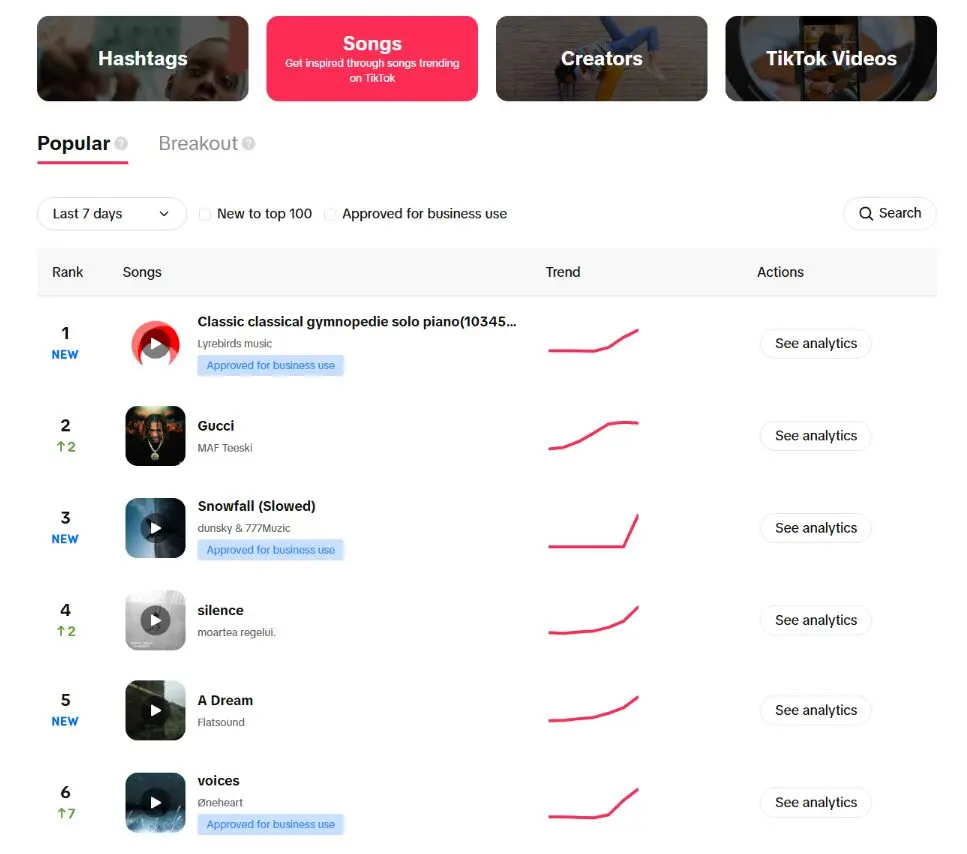 TikTok Creative Center Trends
