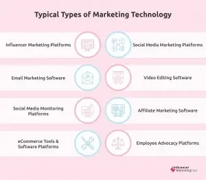 Typical Types of Marketing Technology