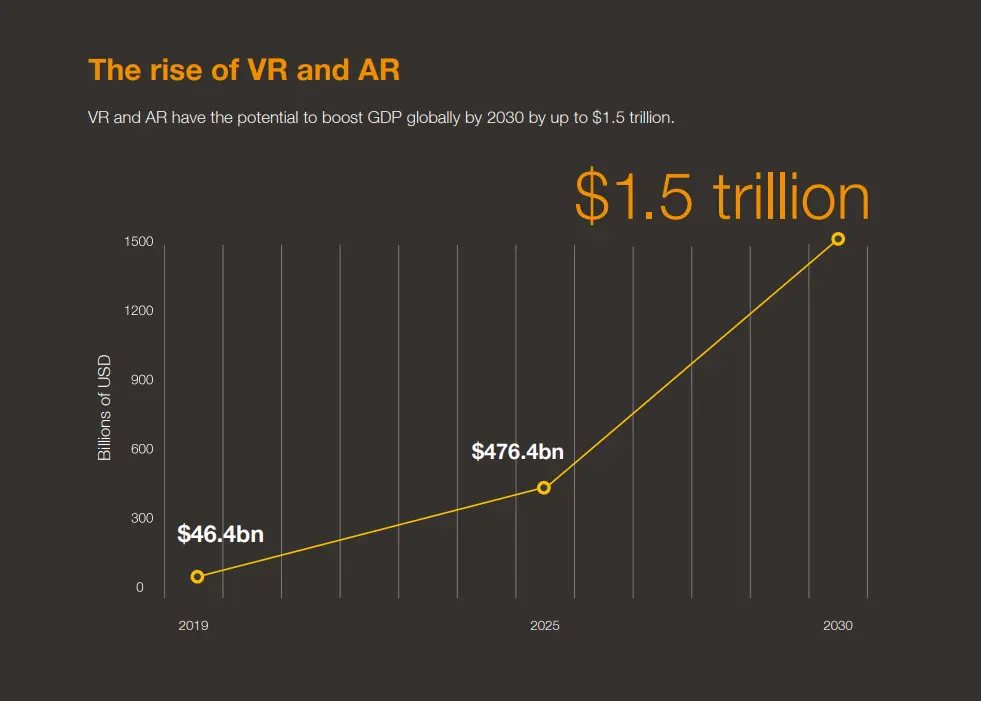 the rise of VR - virtual marketing