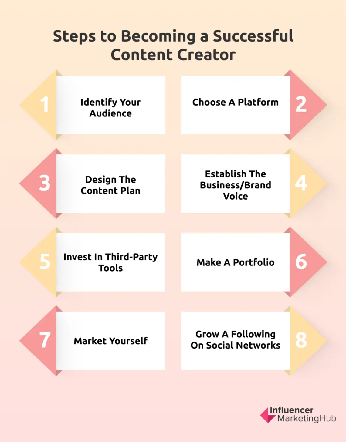 Content Creator Overview Steps and Tips to Becoming a Content Creator in 2024