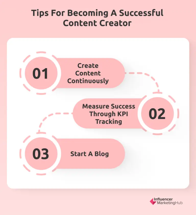 Content Creator Overview Steps and Tips to Becoming a Content Creator in 2024