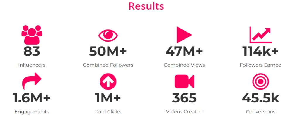 O-Cedar campaign results