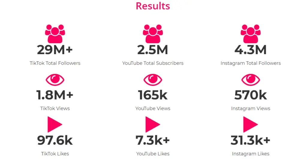 ALG campaign results