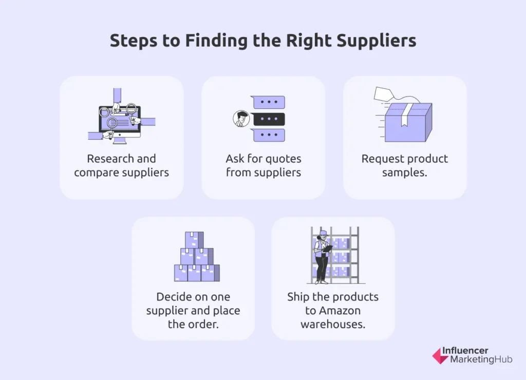 Find Wholesale Suppliers for Amazon FBA