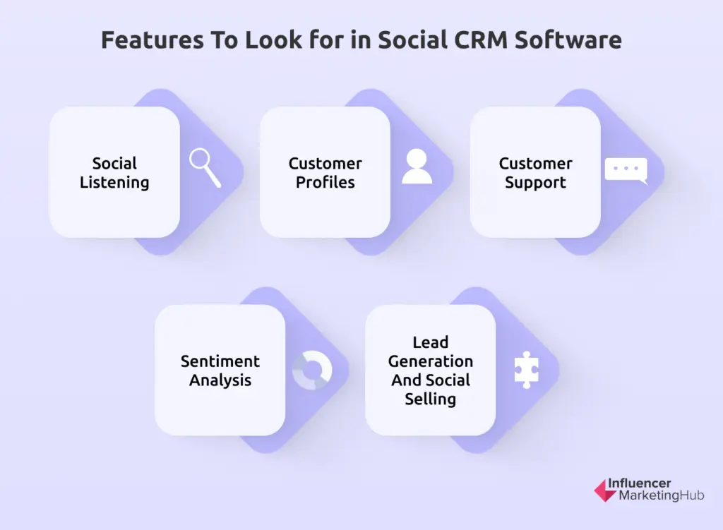 Social CRM Software Tools