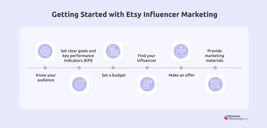 Etsy Influencer Marketing