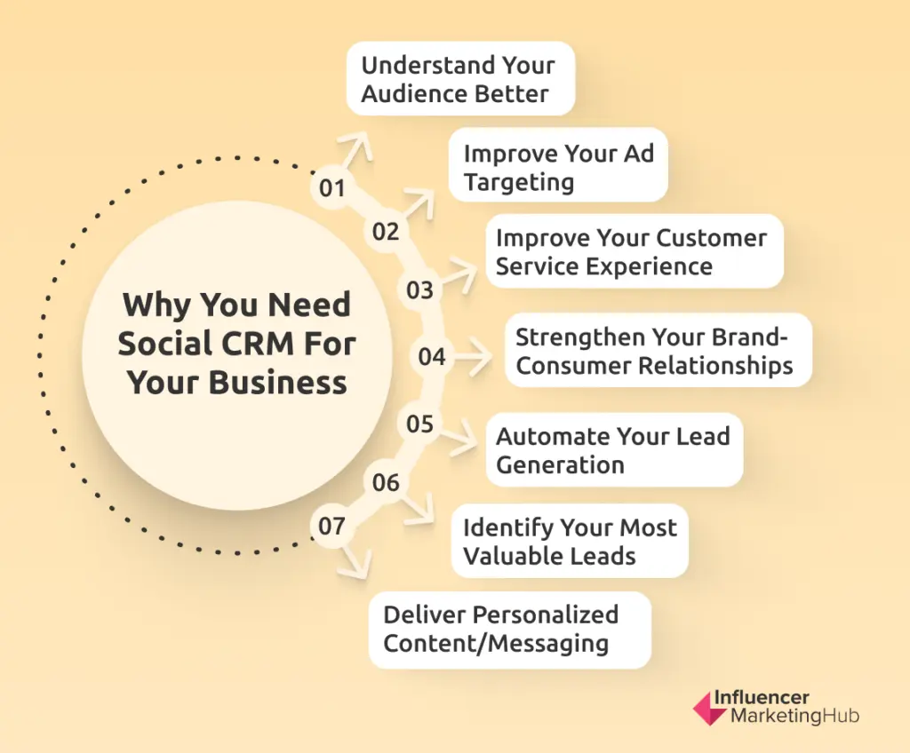 Why You Need Social CRM for Your Business