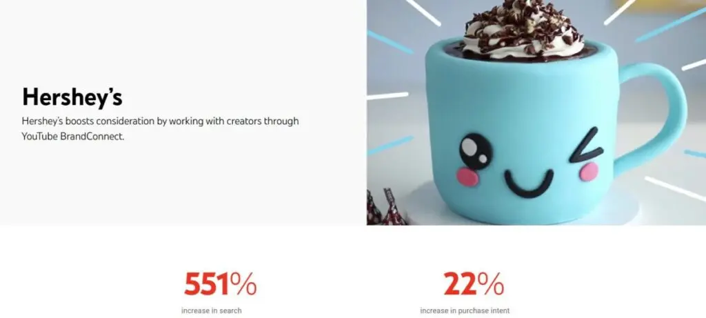 Hershey’s YouTube ads success stories