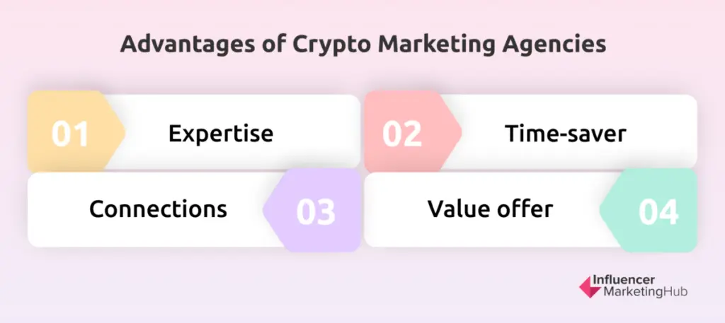 advantages crypto marketing agencies
