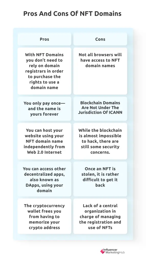 Pros and Cons of NFT Domains