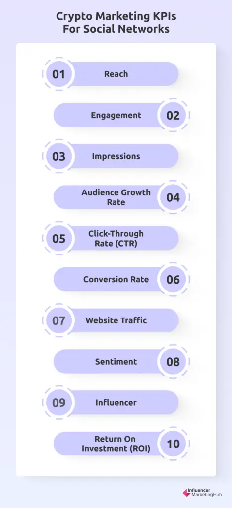 Crypto marketing KPIs for social networks