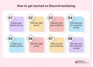 Discord Marketing Strategies