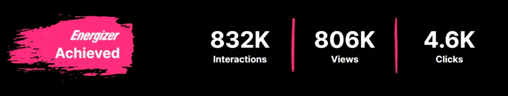 Micro-Influencer Agencies Viral Nation Case Study