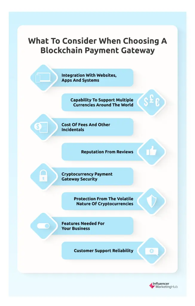 blockchain payment gateway
