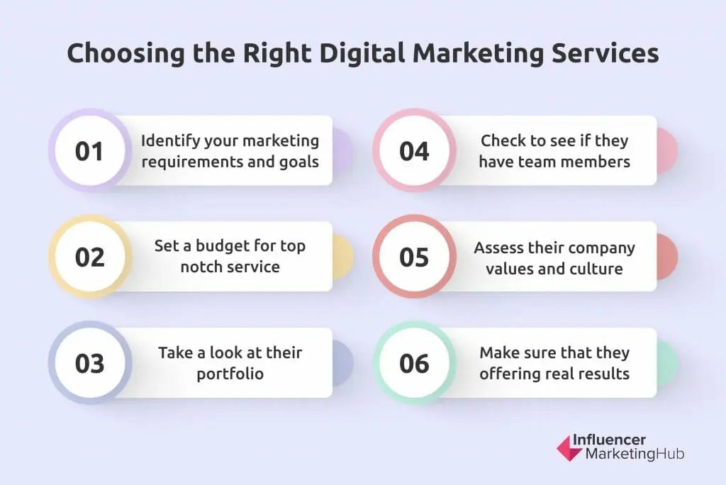 choosing digital marketing services