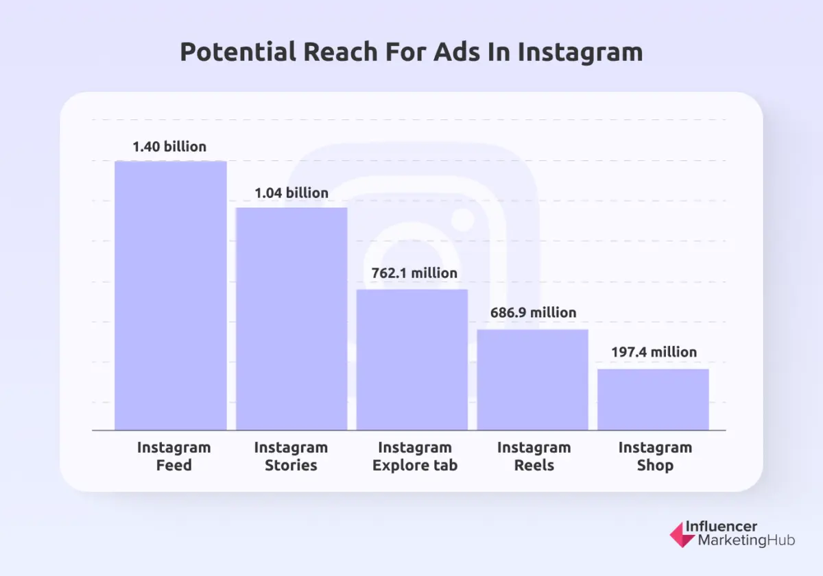 100 Mind Blowing Instagram Stats You Need To Know 100-mind-blowing-instagram-stats-you-need-to-know