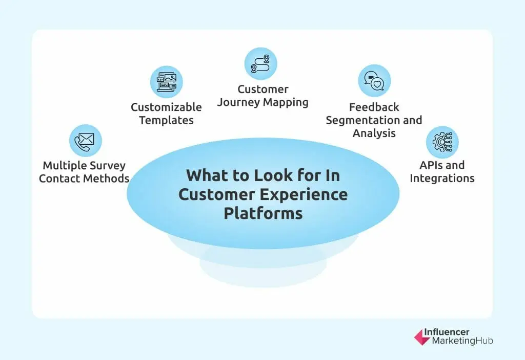 customer experience platforms features