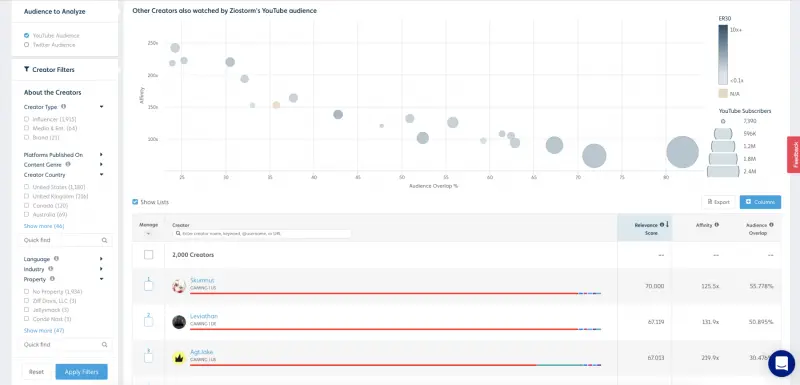 Audience Behavior / Tubular Labs