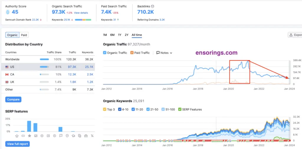 Enso Rings x Disruptive Advertising