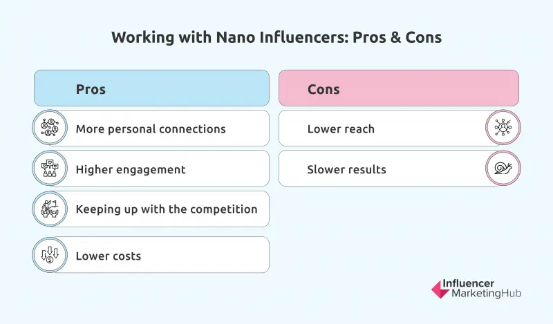 working with nano influencers pros and cons