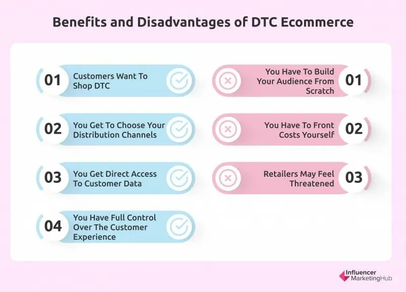 Pros and Cons of DTC Ecommerce