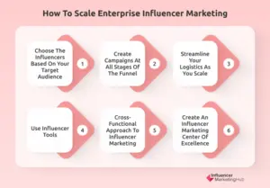Scale Influencer Marketing Enterprises