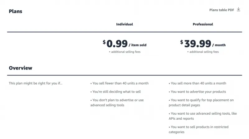 Amazon plans options